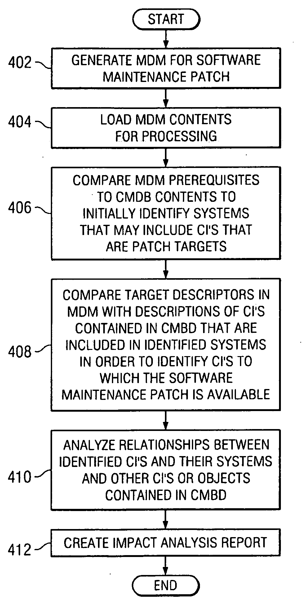 Analysis of effects of a software maintenance patch on configuration items of a cmdb