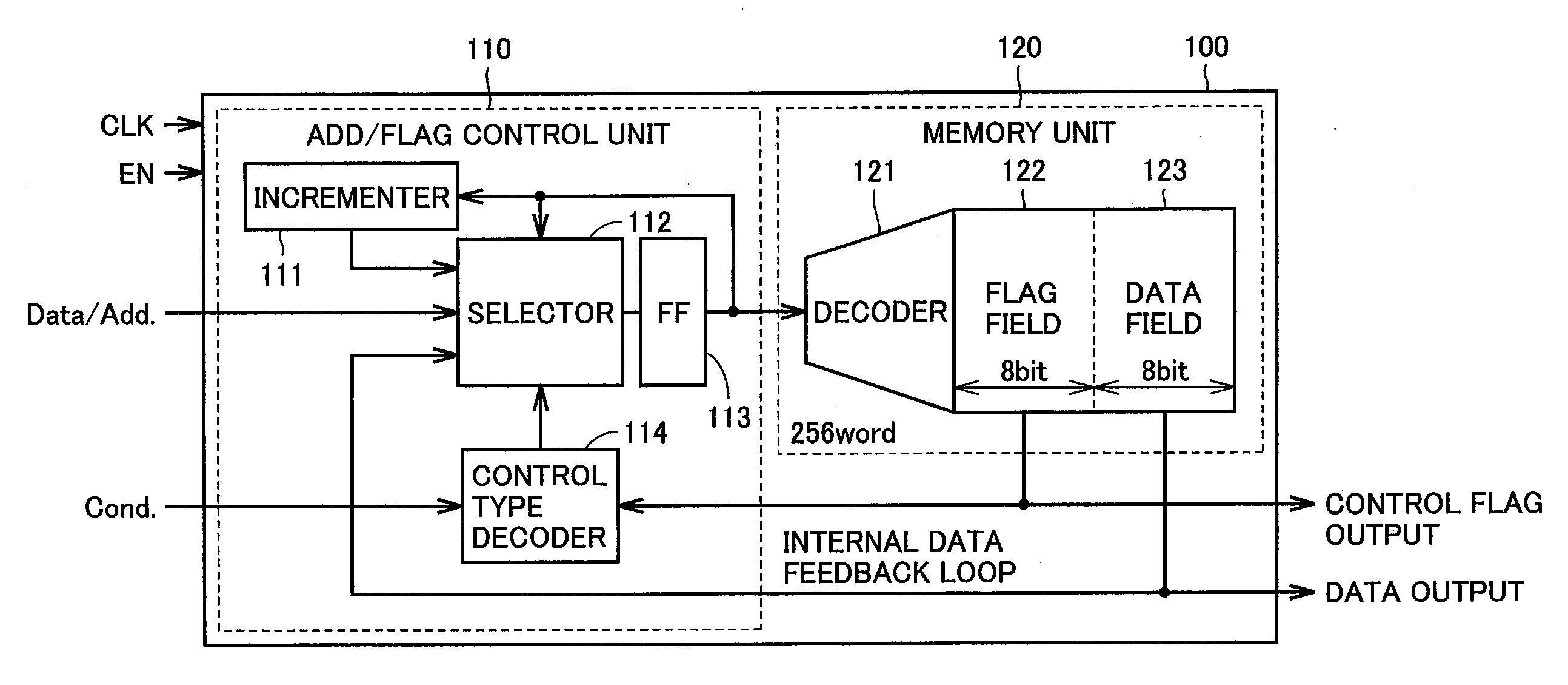 Semiconductor device