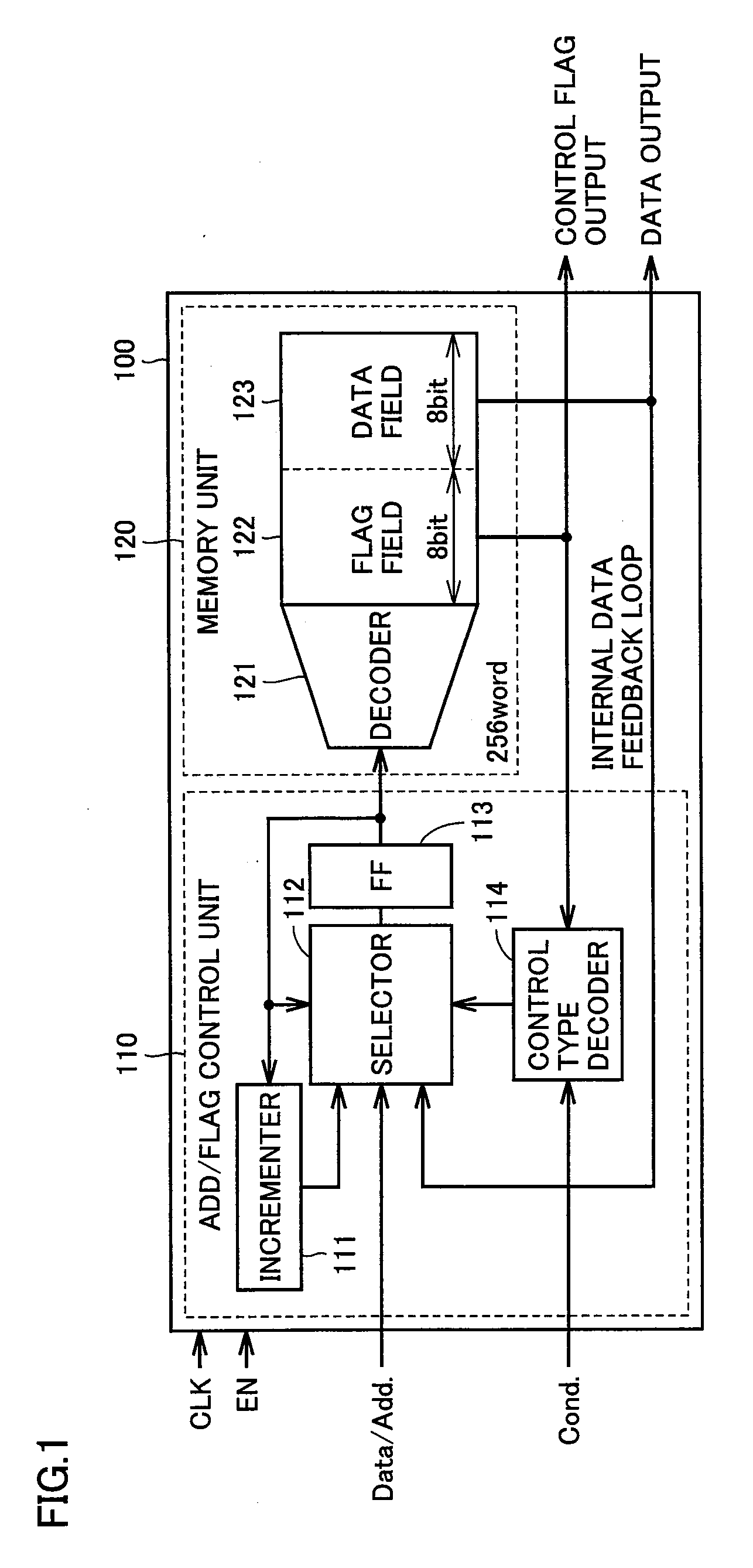 Semiconductor device