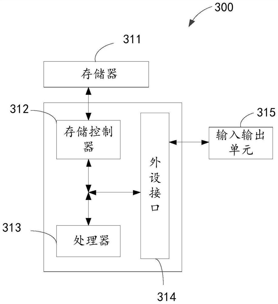 Electric power business management method and device and electronic equipment