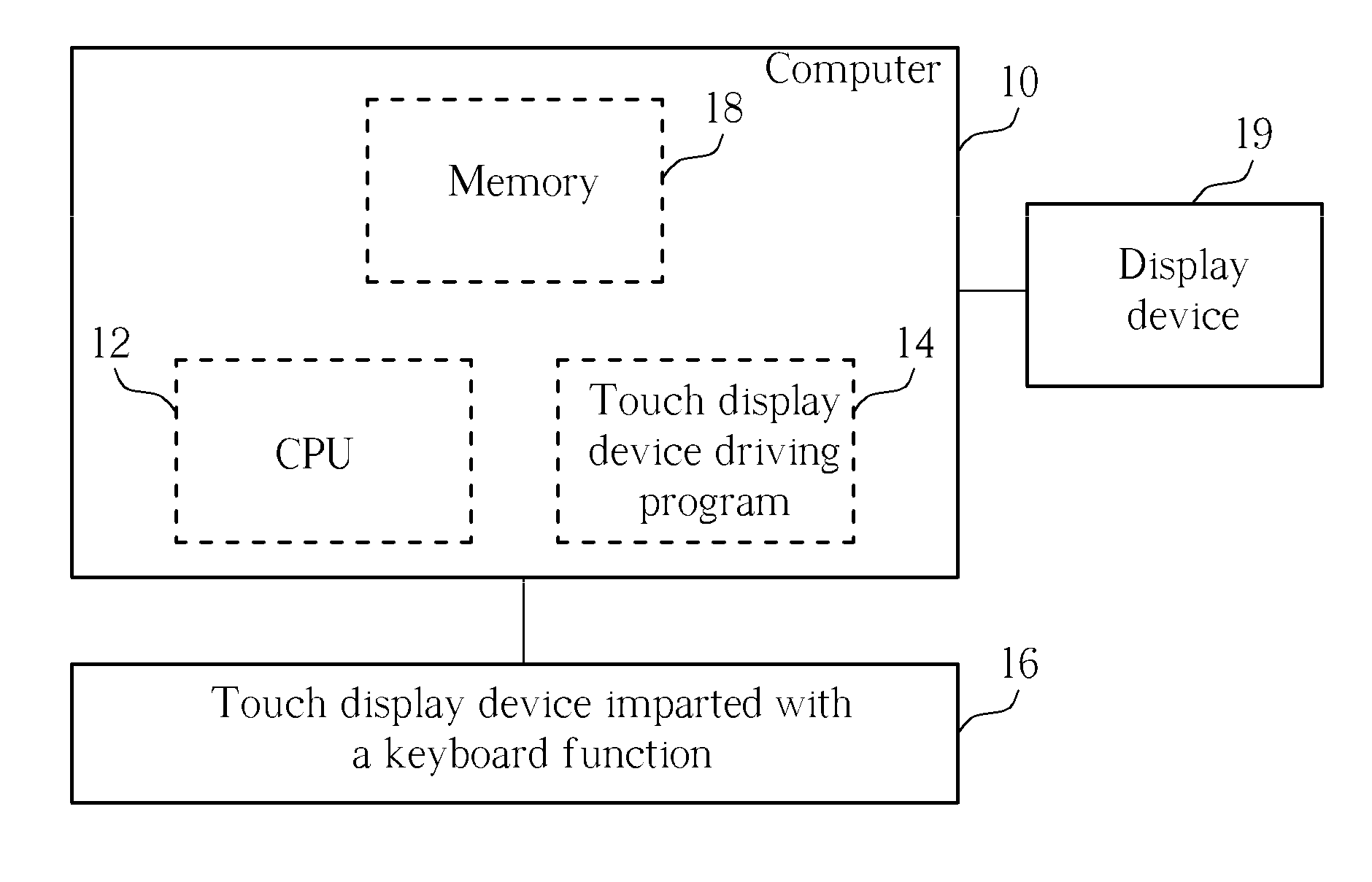 Keyboard formed from touch display panel, method of imparting a keyboard input function to a touch display device, and device having a keyboard or hand-writing input function and an image output function