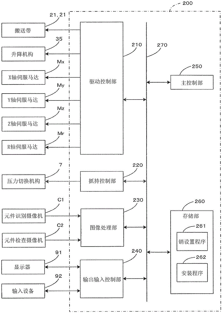 Bending device and component mounting device