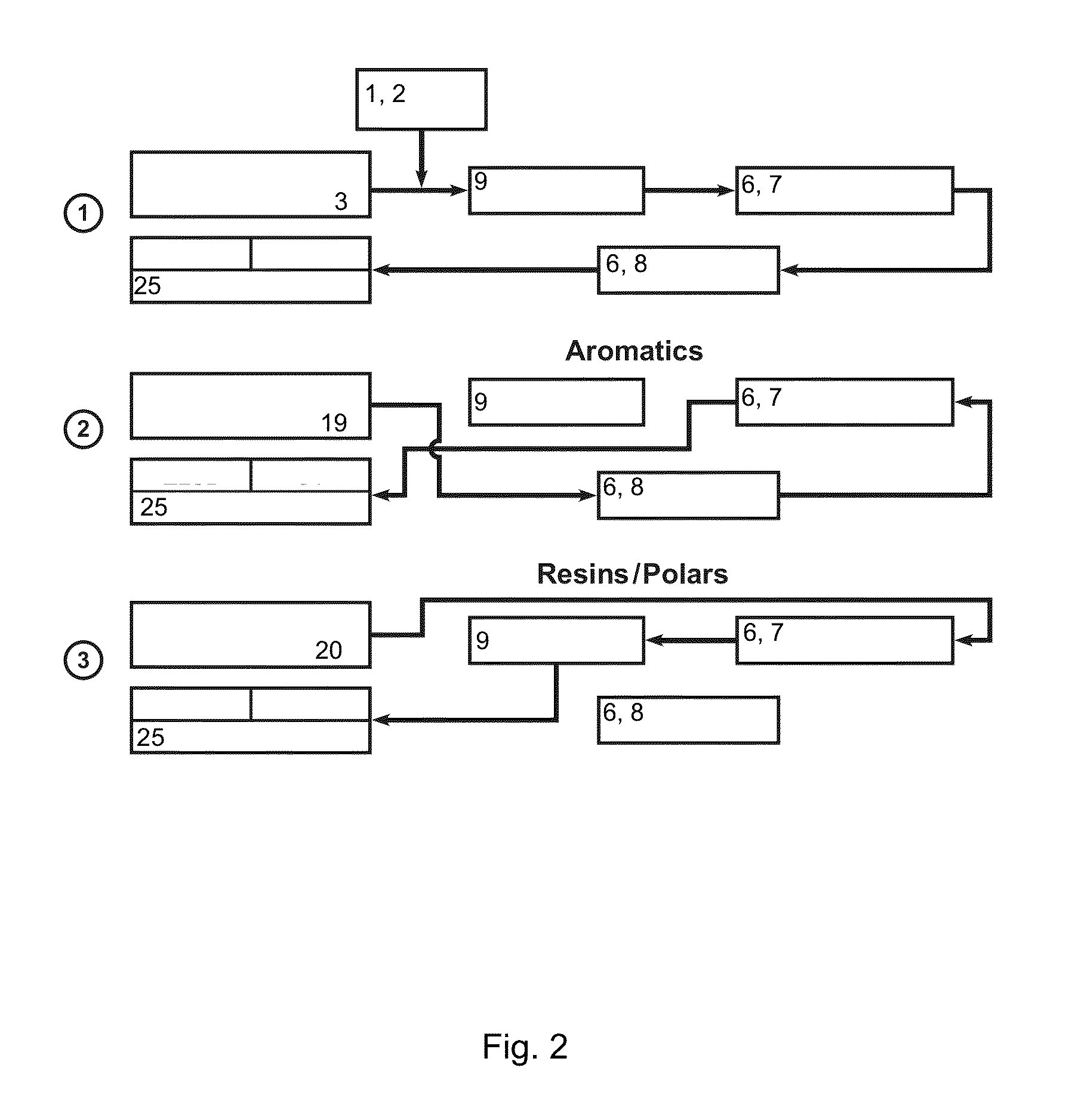 Hydrocarbon Separation and Analysis Apparatus and Methods