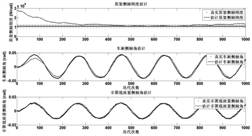 Vehicle roll state estimation method based on double extended Kalman filtering