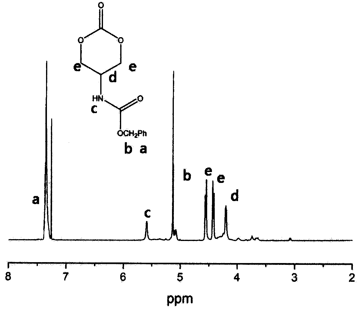 Preparation method and application for cRGD-modified pH-sensitive polylactic acid nanoparticles