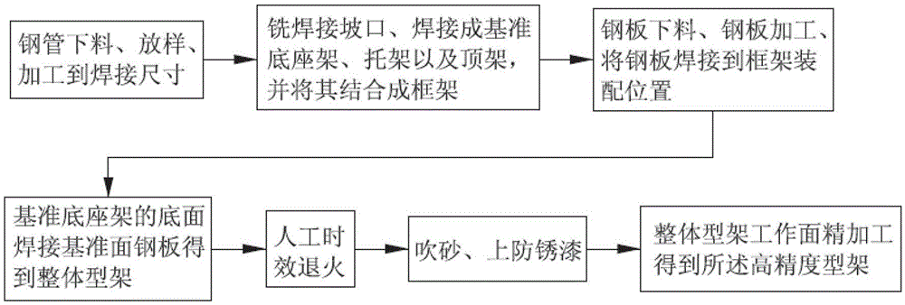 A high-precision frame for aircraft assembly tooling and its processing method