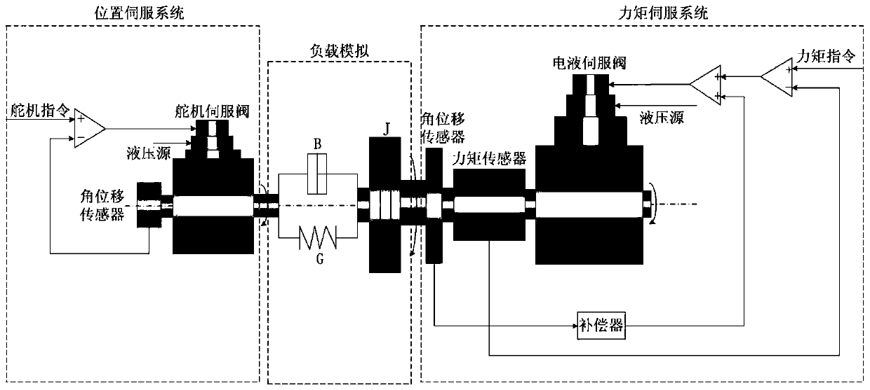 Expectation Compensation Adaptive Robust Force Control Method for Periodic Disturbances