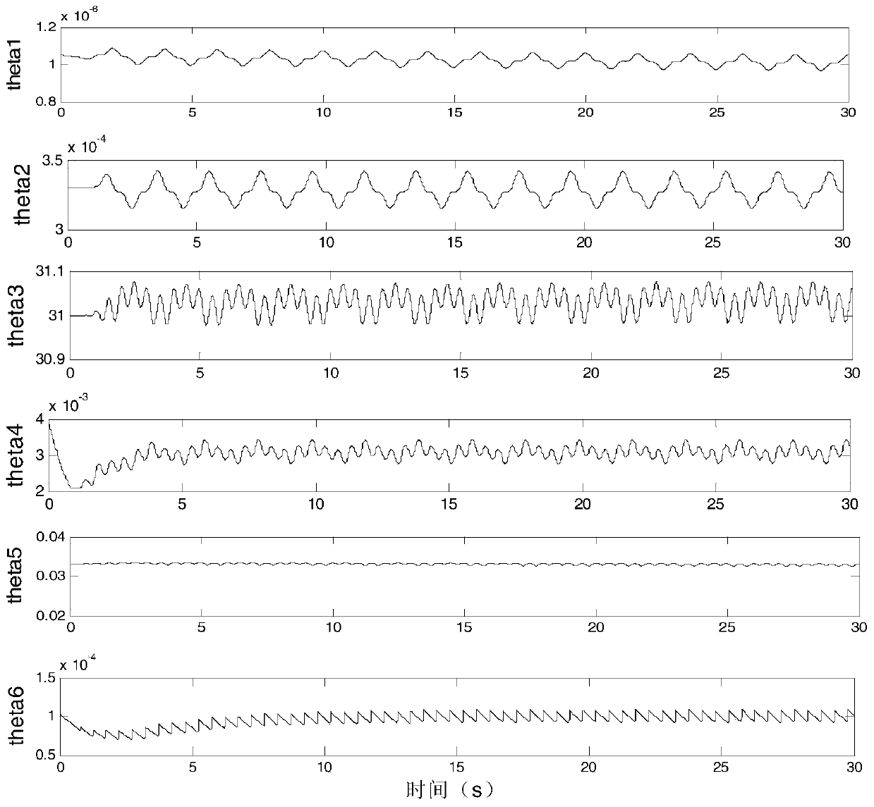 Expectation Compensation Adaptive Robust Force Control Method for Periodic Disturbances