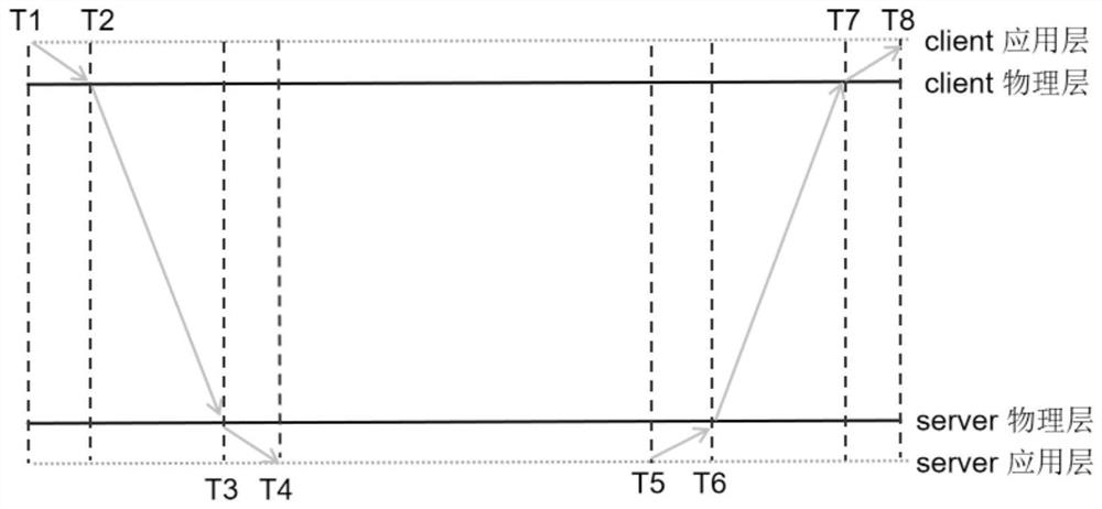 Network timing precision control method, system and terminal equipment of seismic collector