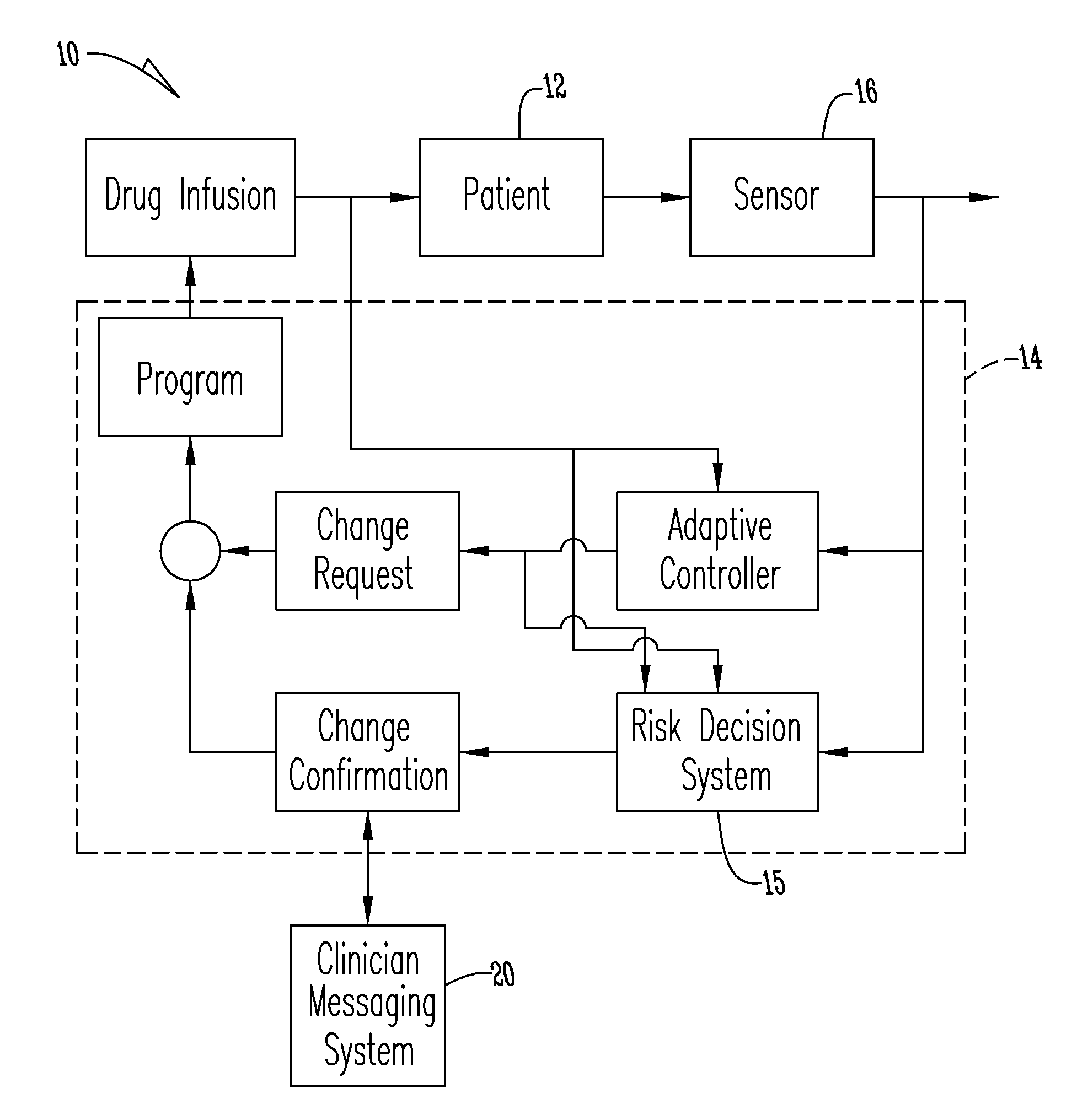 System for monitoring and delivering medication to a patient and method of using the same to minimize the risks associated with automated therapy