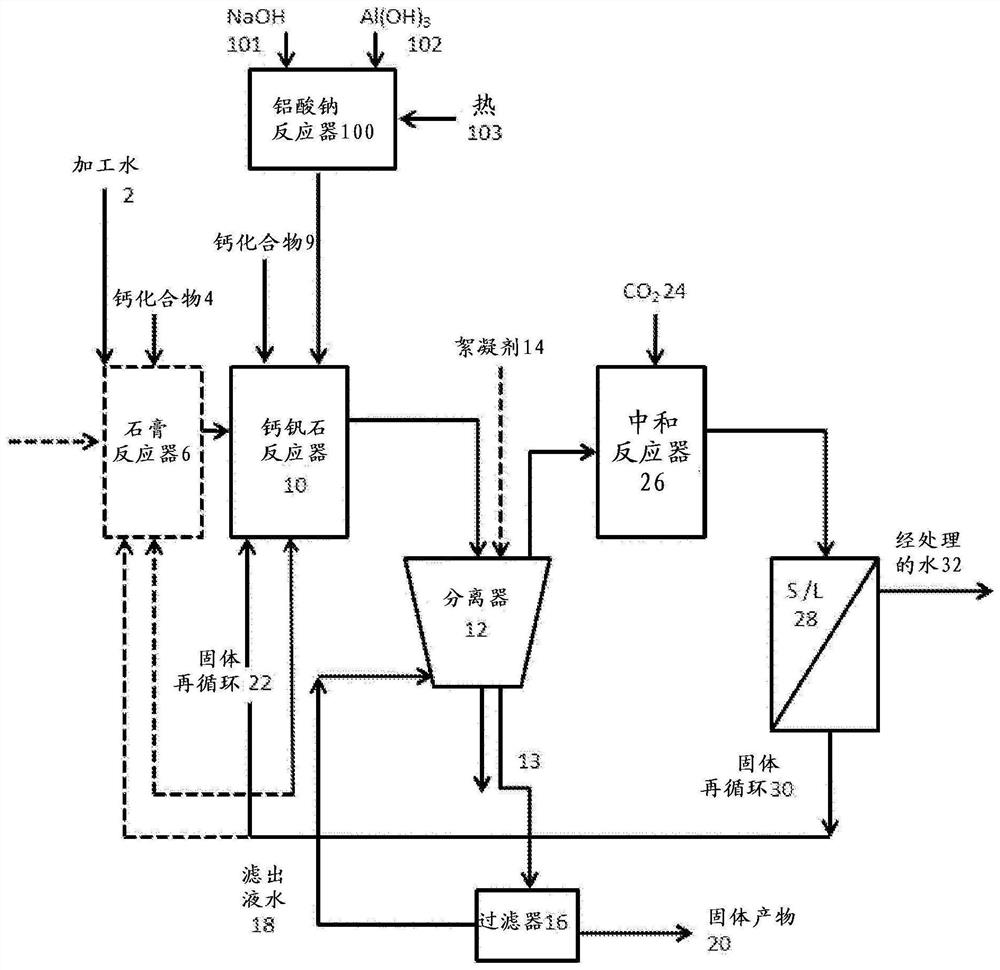 Method for Removing Sulfate from Wastewater