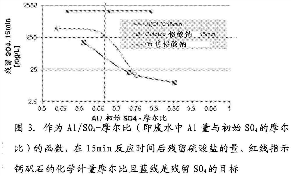 Method for Removing Sulfate from Wastewater