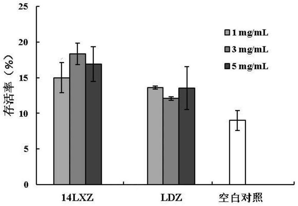 Functional soft sweets rich in spirulina and metabiotics and preparation method of functional soft sweets