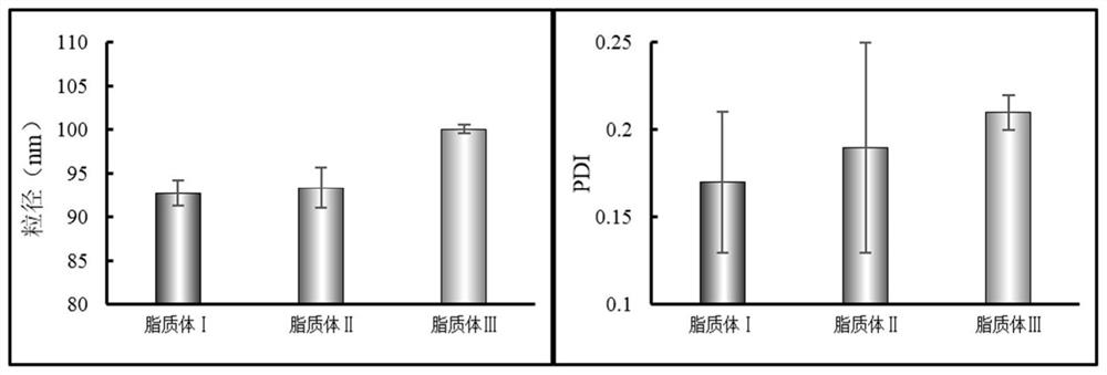 A kind of baicalin liposome and its application