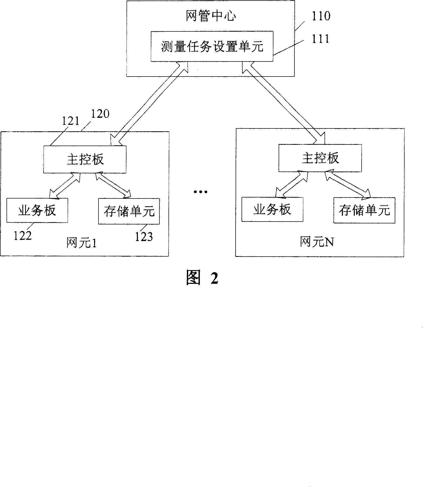 Network performance measuring method and system