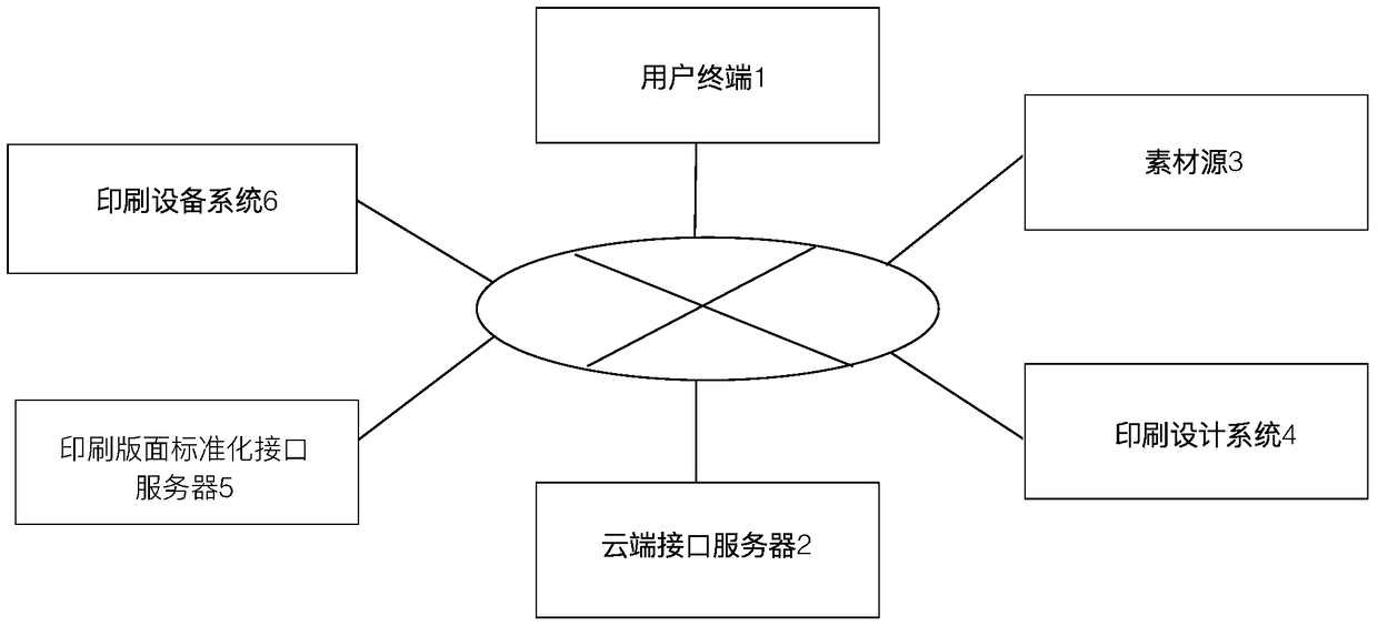 A cloud-based online-to-offline printing design output system