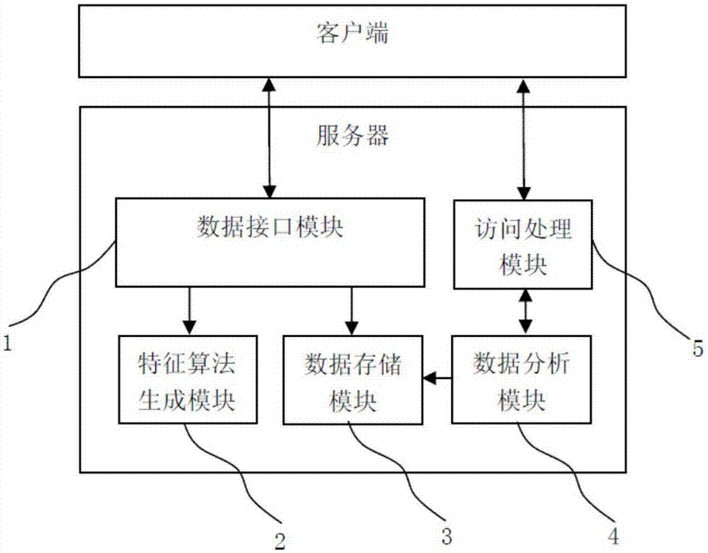 Anti-crawler method and system based on operation environment feature identification