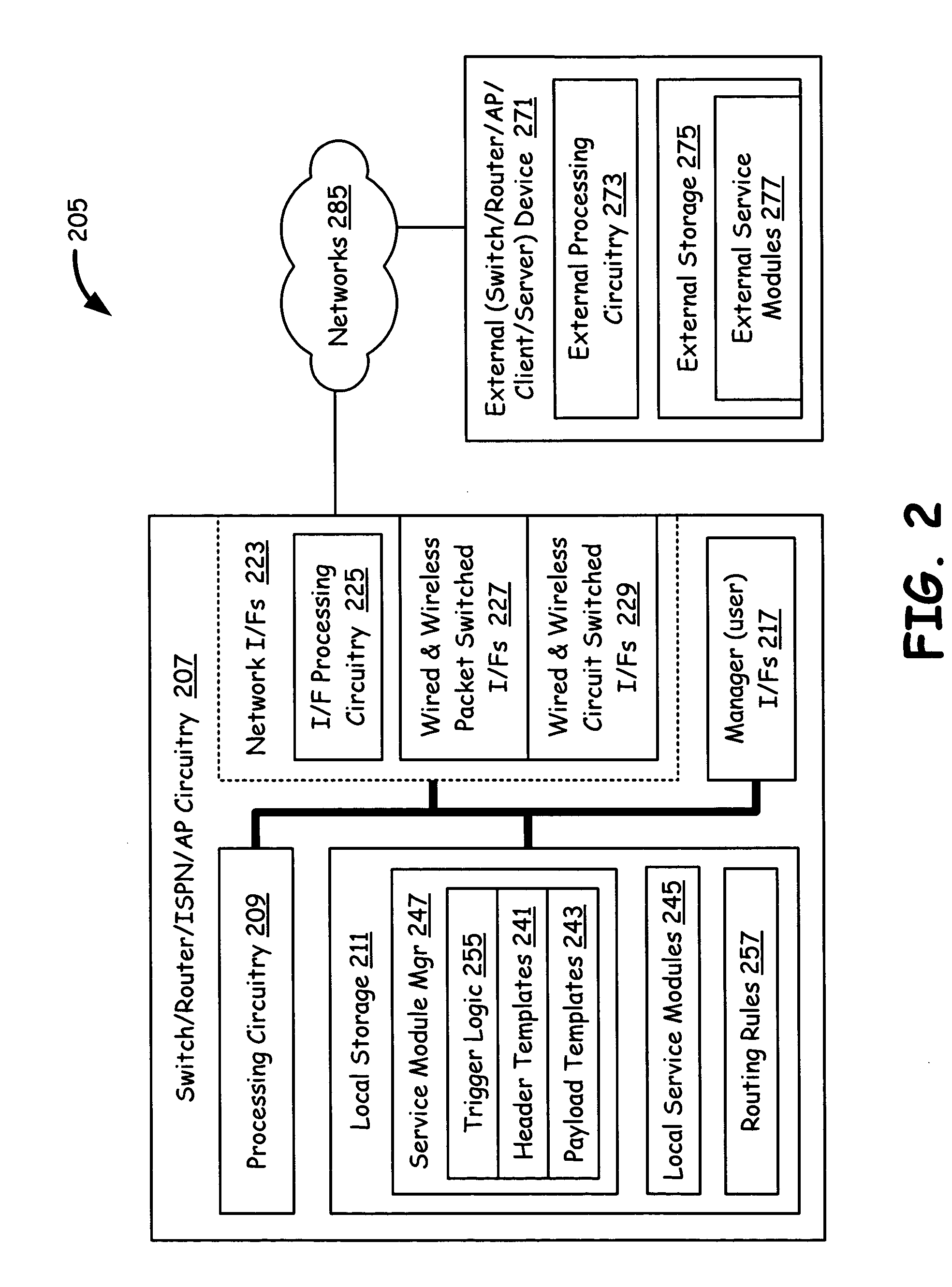 Packet routing with payload analysis, encapsulation and service module vectoring
