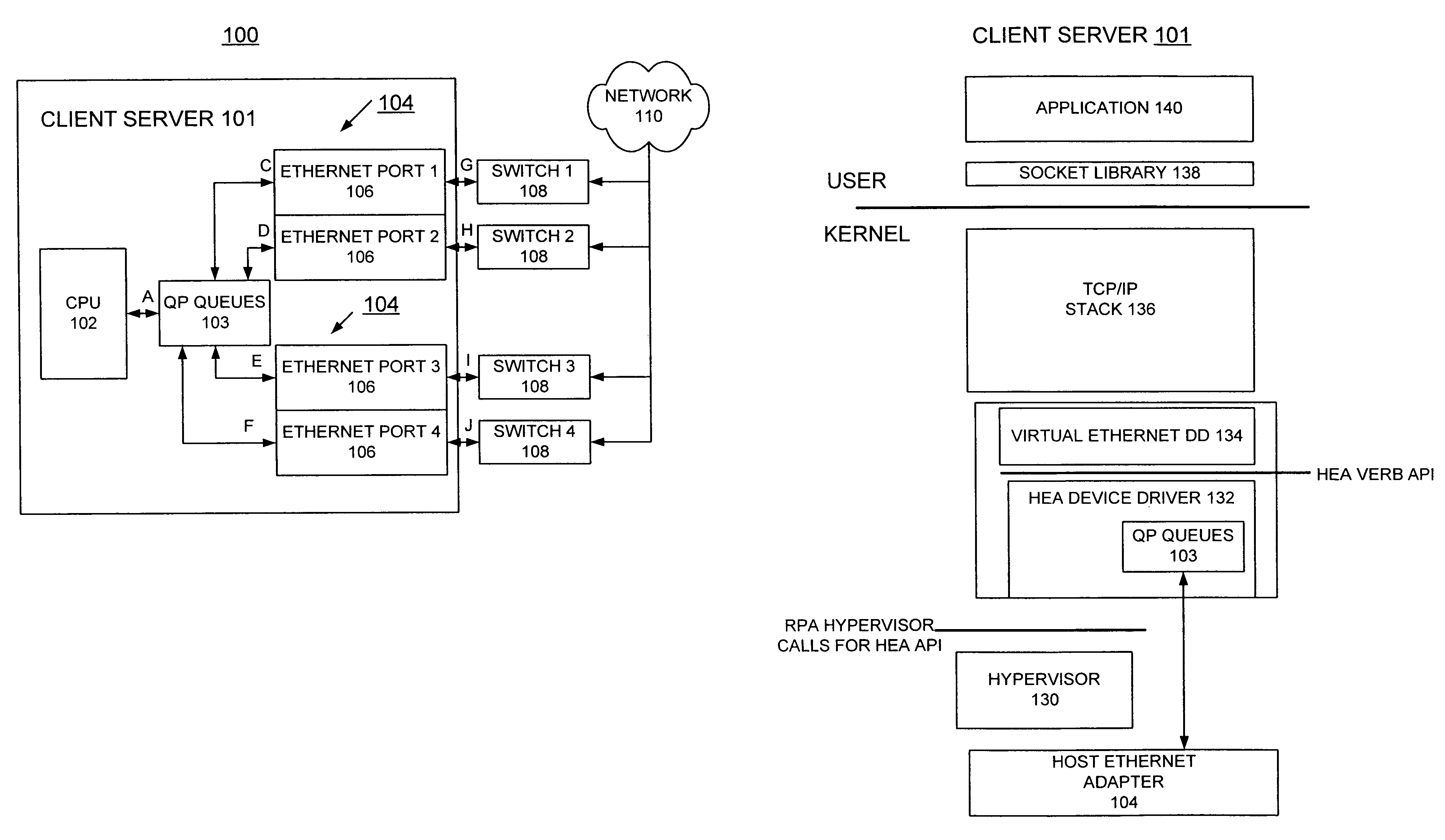 Implementing N-way fast failover in virtualized Ethernet adapter