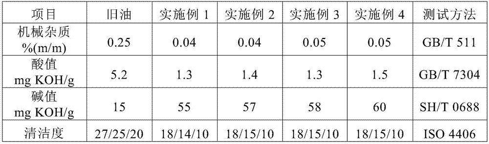 Engine oil reinforcer