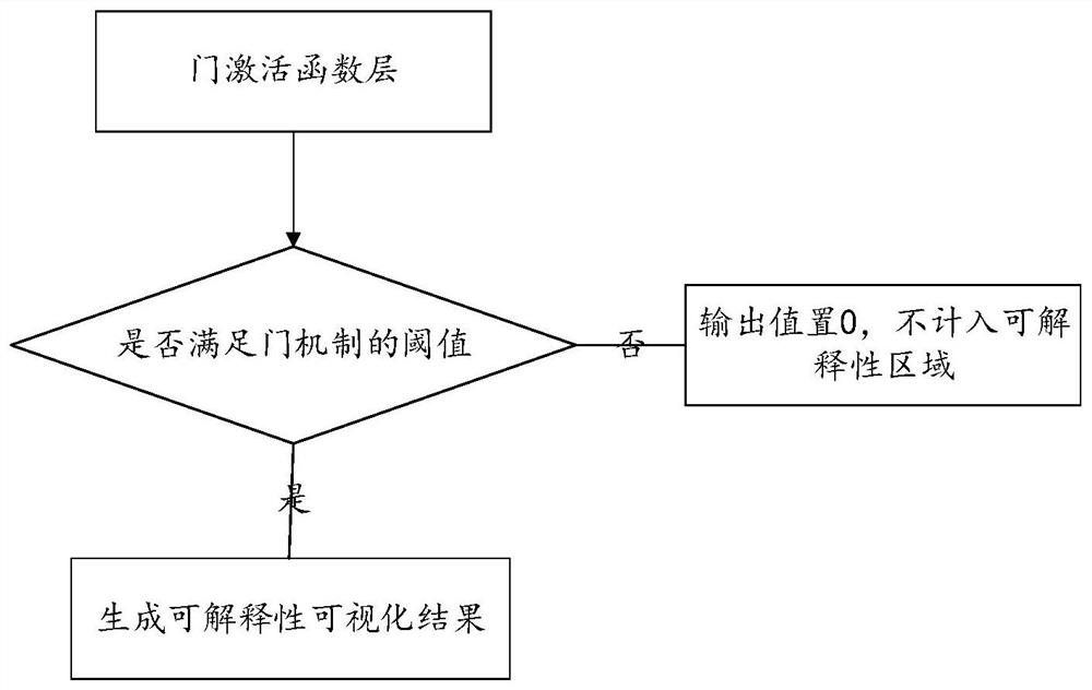 Image multi-label classification method, system, device and readable storage medium