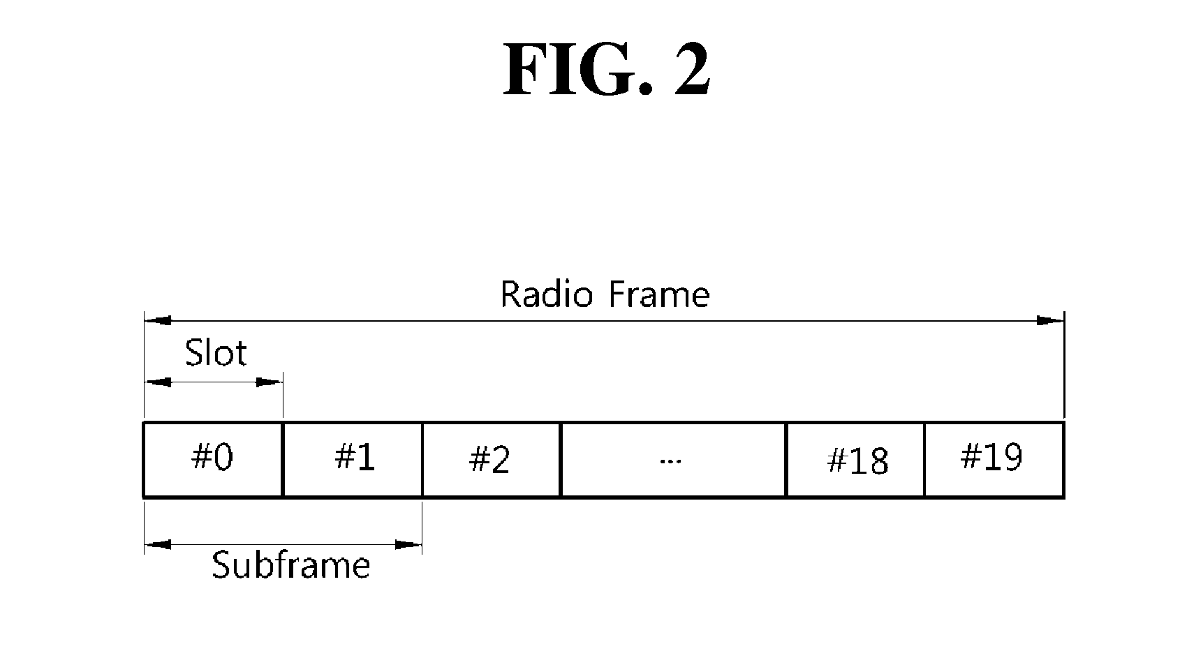 RF structure of user terminal for supporting multi-carrier aggregation and various communication radio access technologies