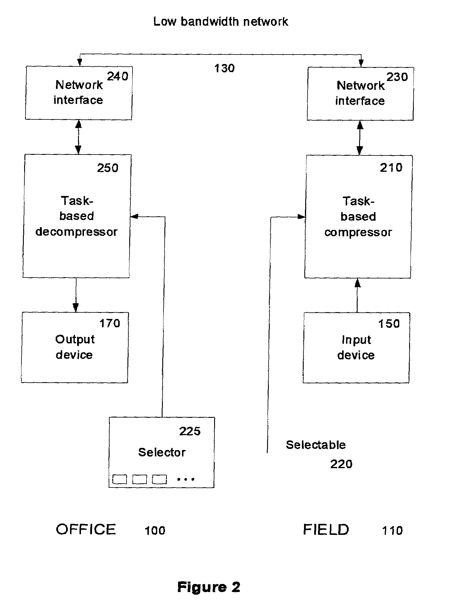 System and method for selectable semantic codec pairs for very low data-rate video transmission
