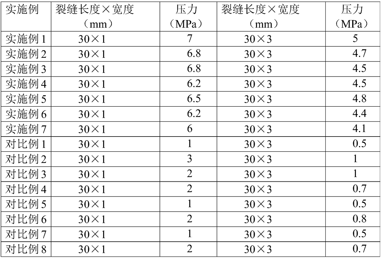 Gel leakage stoppage slurry for well drilling as well as preparation method of leakage stoppage slurry and plug leakage stoppage method