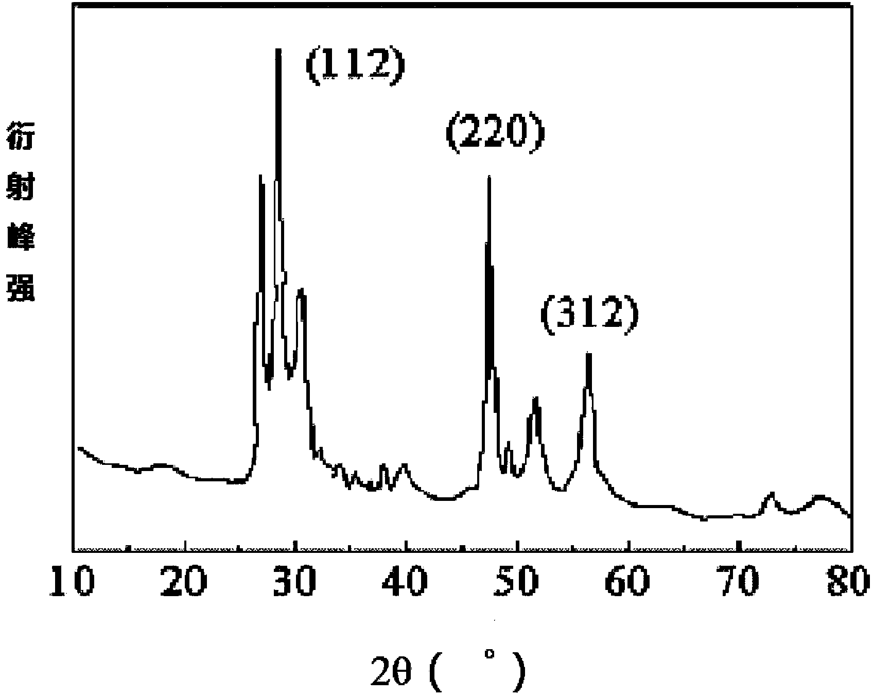 Method for continuous preparation of copper zinc tin sulfur film