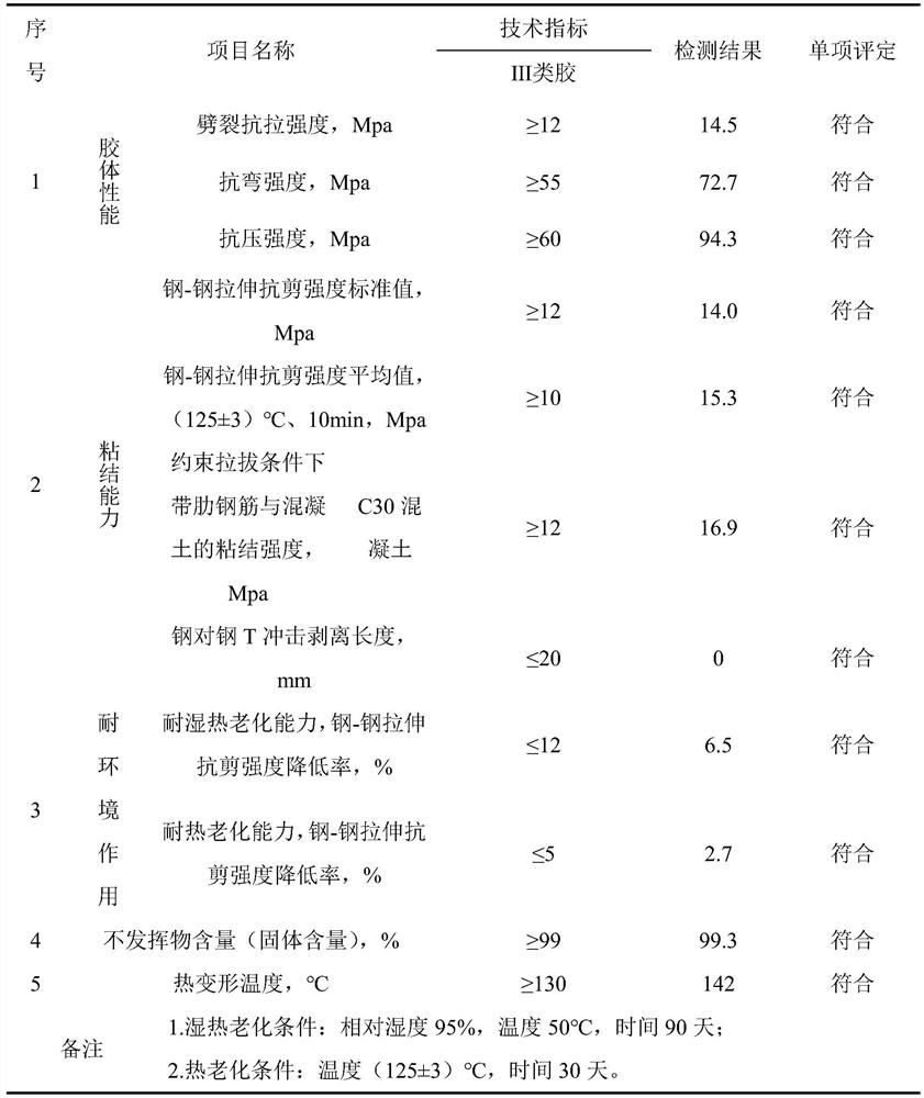 High-temperature steel bar planting glue