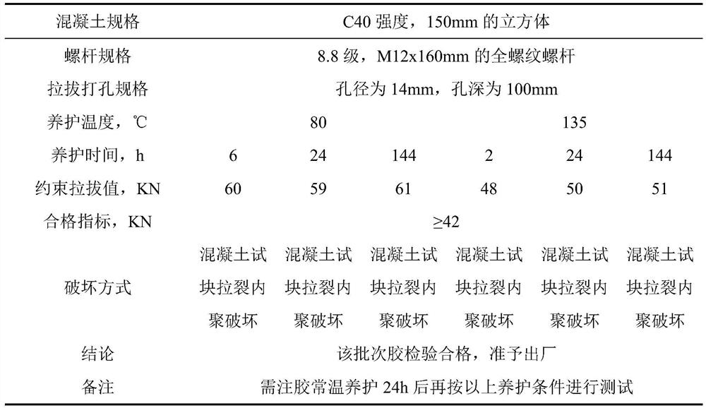 High-temperature steel bar planting glue