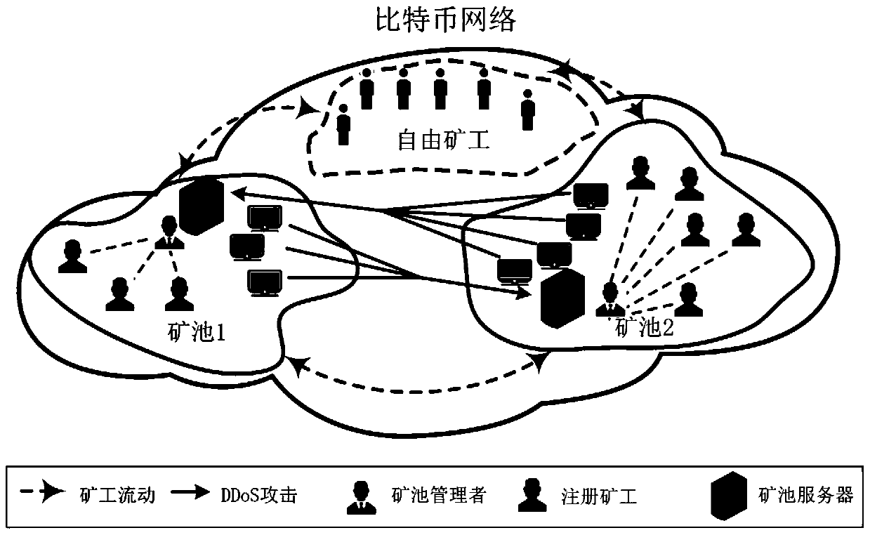 Bitcoin ore pool attack strategy learning algorithm based on random game reinforcement learning