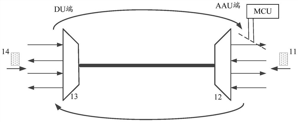 Management and control method of forward transmission network and network equipment