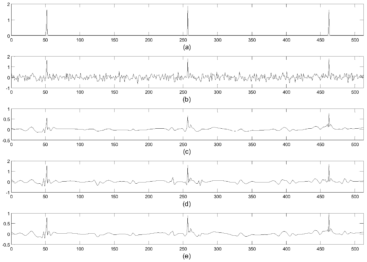 Power Spectrum Detection Method for External Ballistic Velocity Radar Based on Improved Wavelet Threshold Denoising