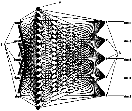 Training data processing method for evaluating grassland degeneration degree