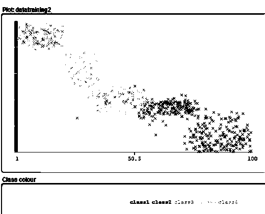 Training data processing method for evaluating grassland degeneration degree