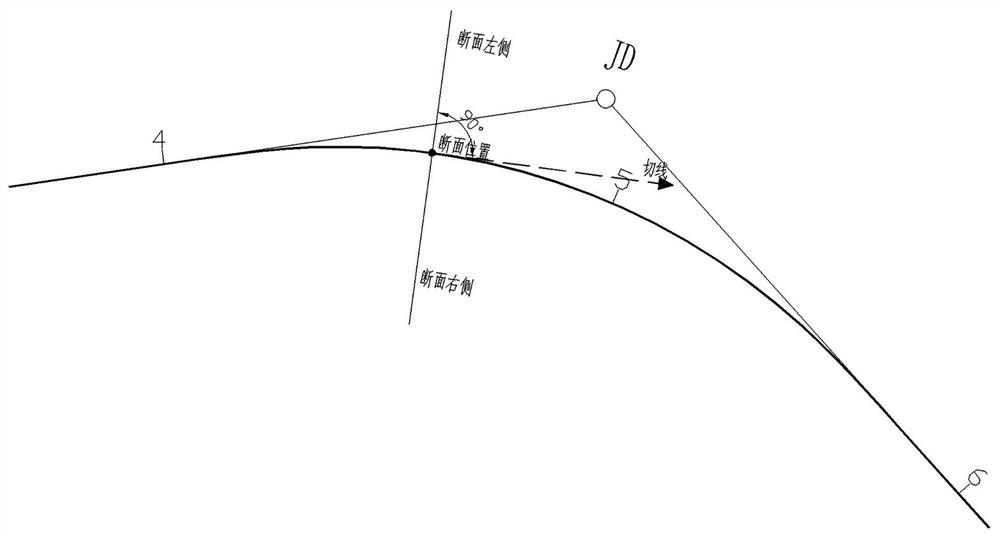 Line cross section automatic extraction method based on irregular triangulation network