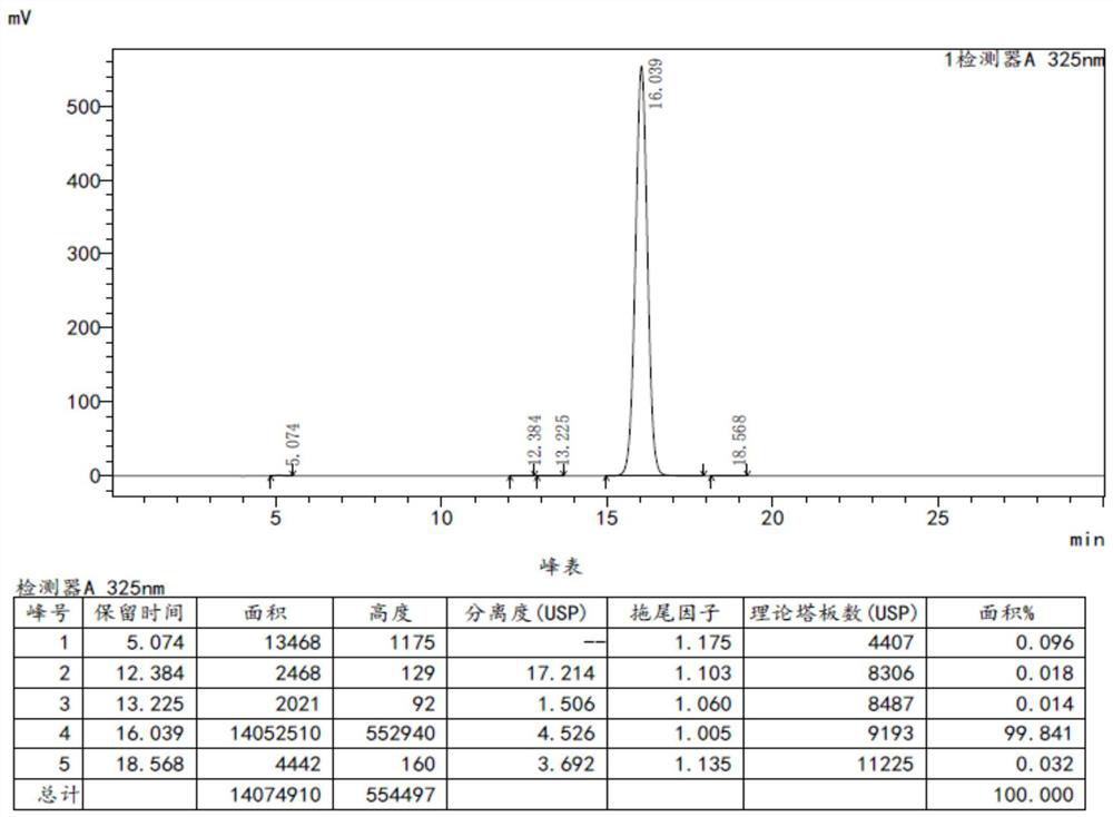 A kind of preparation method of tazarotene without using cuprous iodide