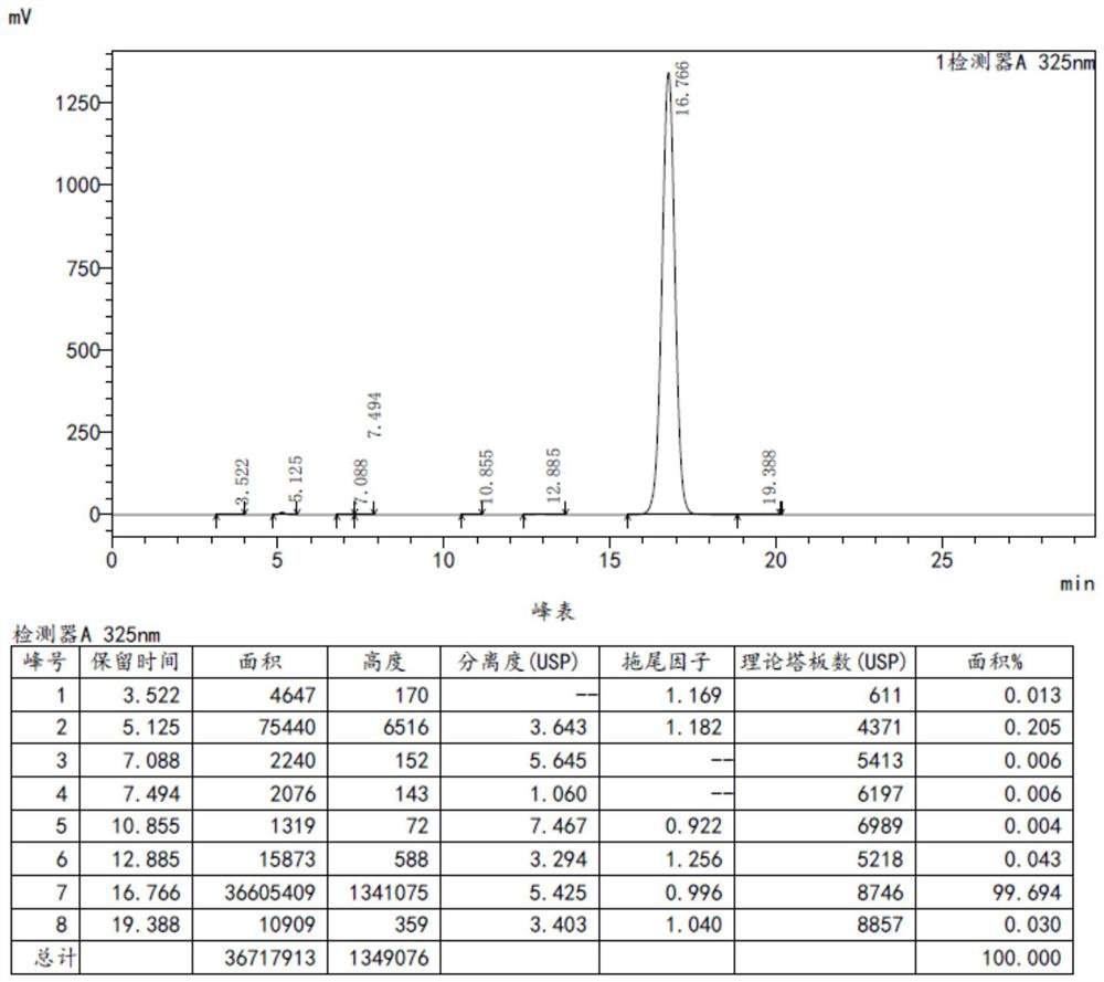 A kind of preparation method of tazarotene without using cuprous iodide