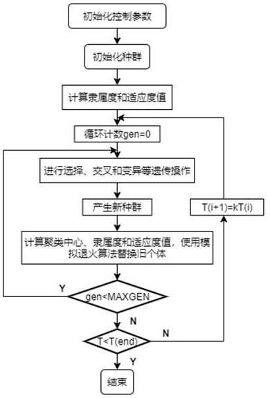 A method for selecting typical load characteristic substations based on multi-source data