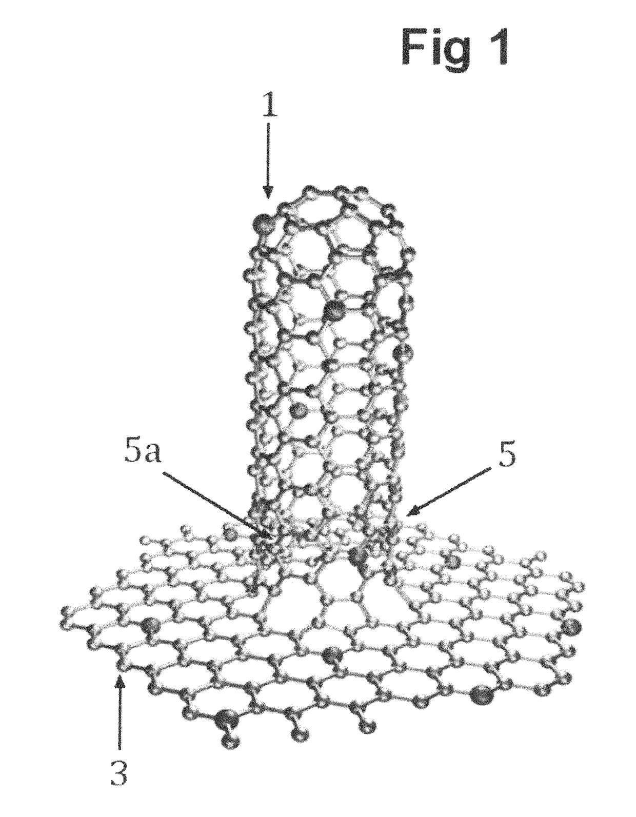 Ultra high strength nanomaterials and methods of manufacture