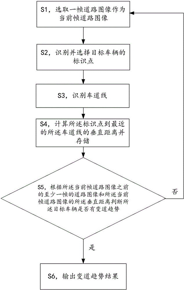 Judgment method and device for lane changing trend of vehicle and computer storage medium