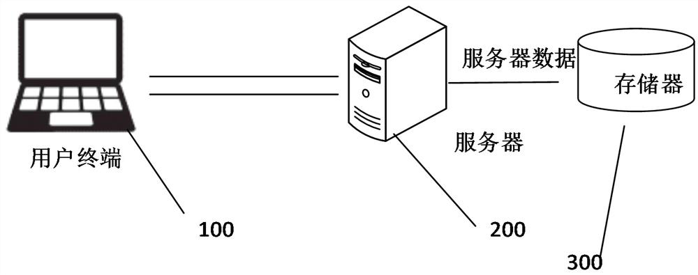 Medical image processing method, device, terminal and storage medium