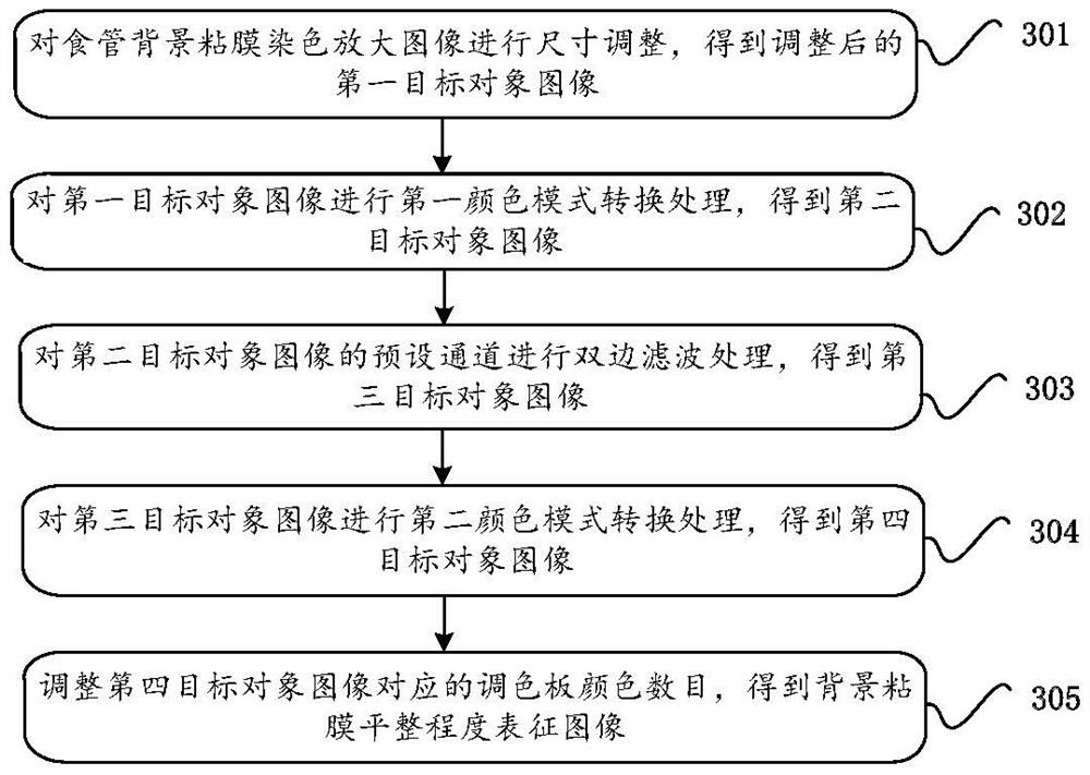 Medical image processing method, device, terminal and storage medium