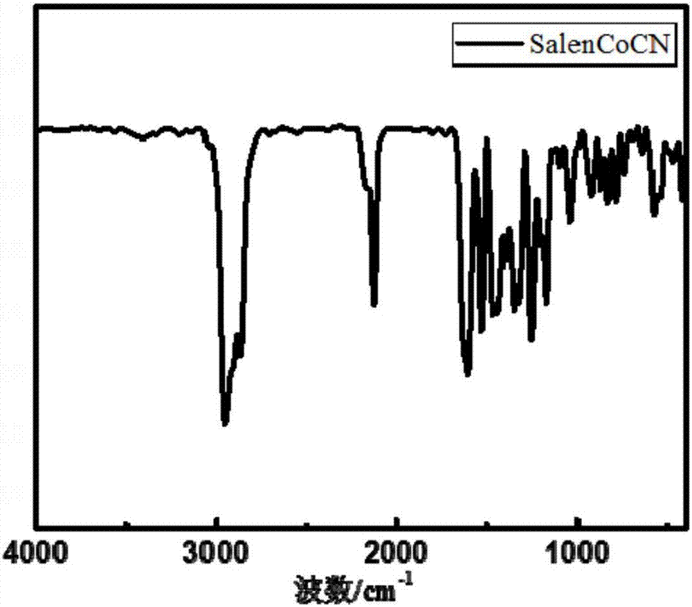 Salen catalyst using CN as axial ligand, and preparation method and application thereof