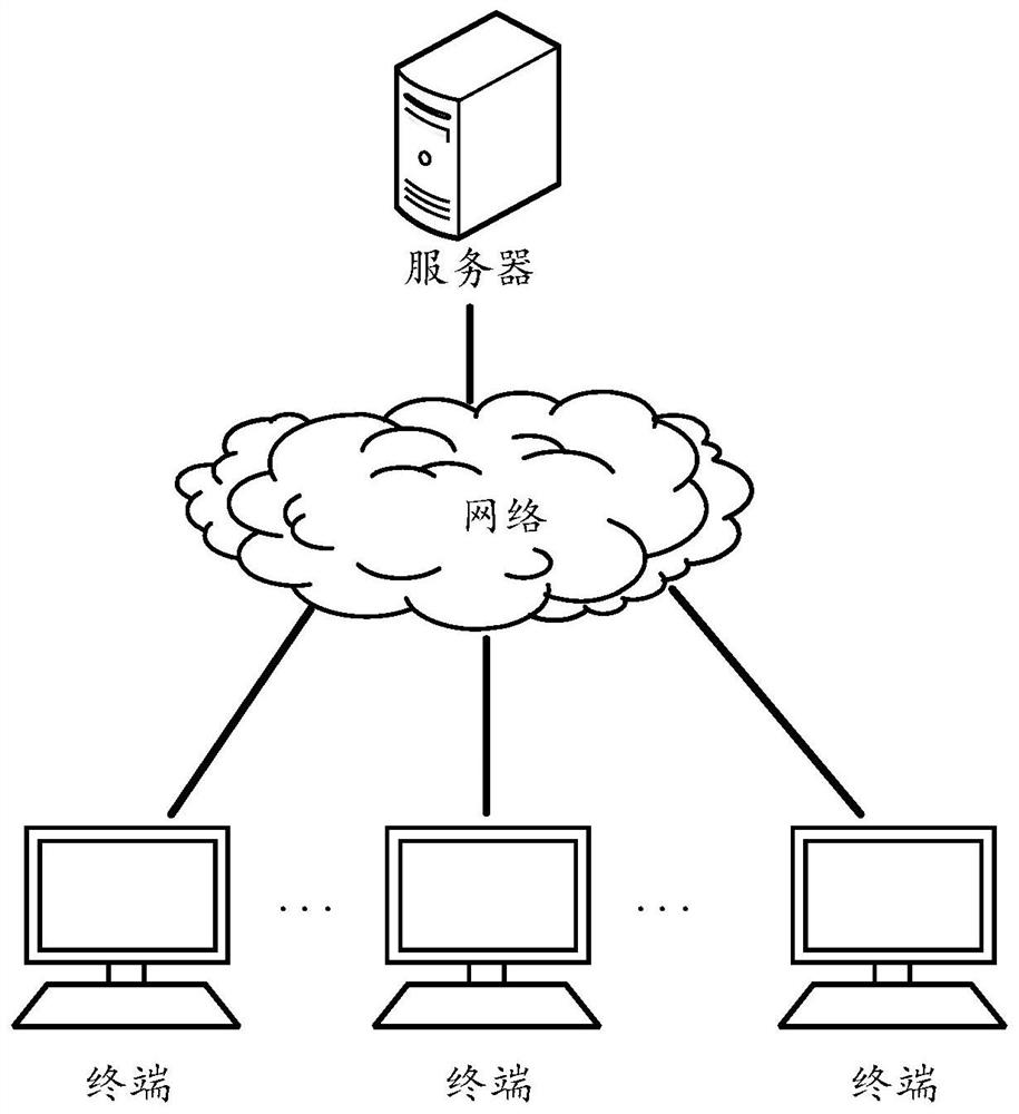 Deep transfer learning method and device, electronic equipment and storage medium