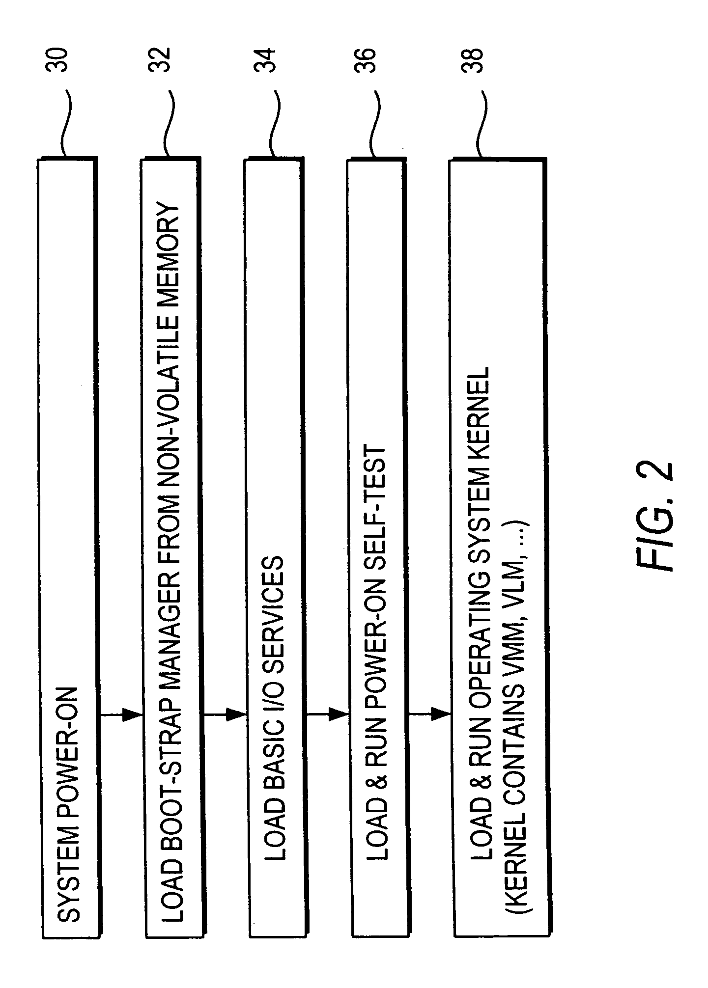 Method for managing resources in a reconfigurable computer having programmable logic resources where automatically swapping configuration data between a secondary storage device and the programmable logic resources