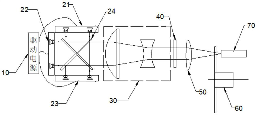 A three-color laser light source with a composite color wheel