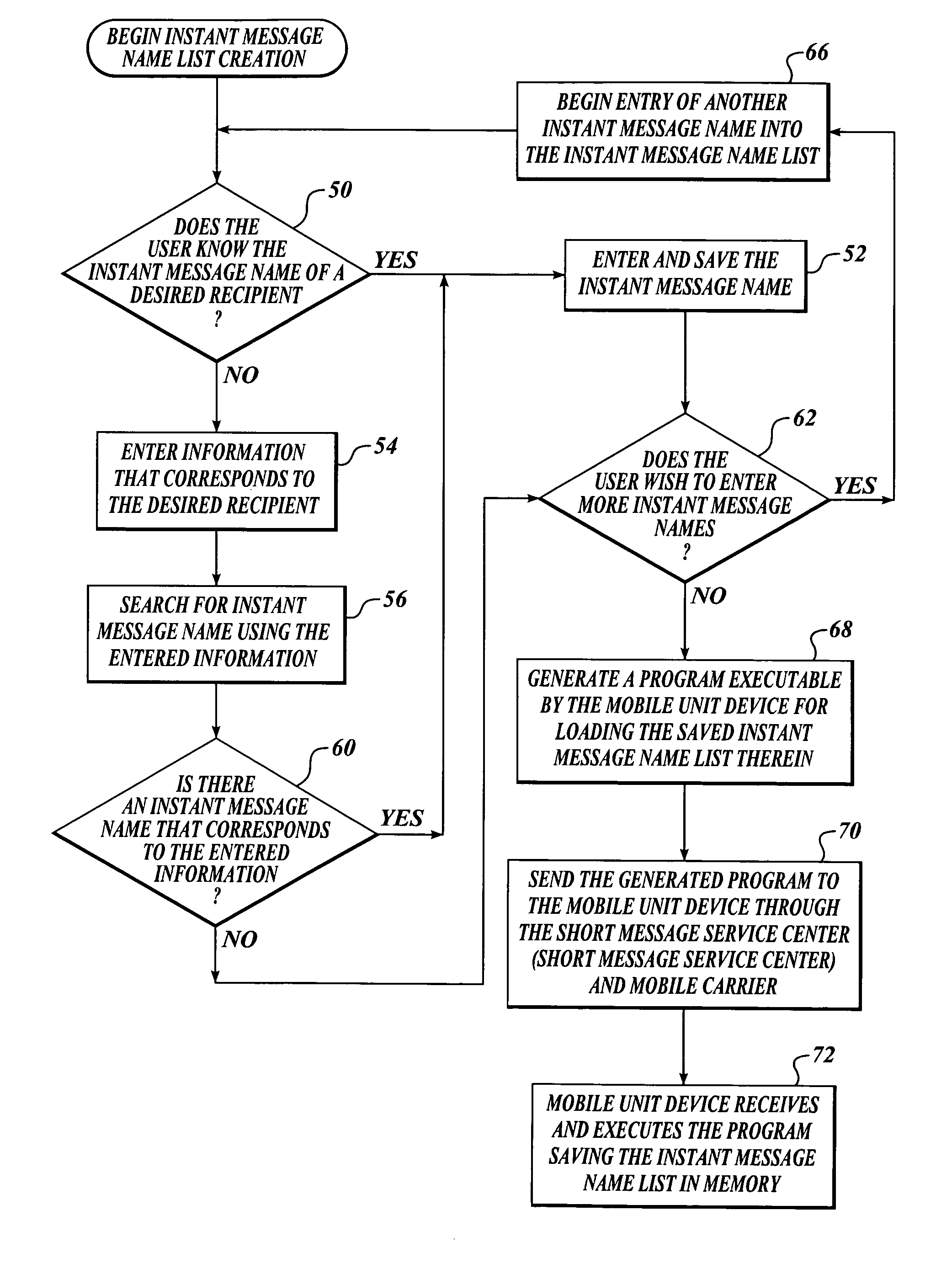 Method and system for messaging across cellular networks and a public data network
