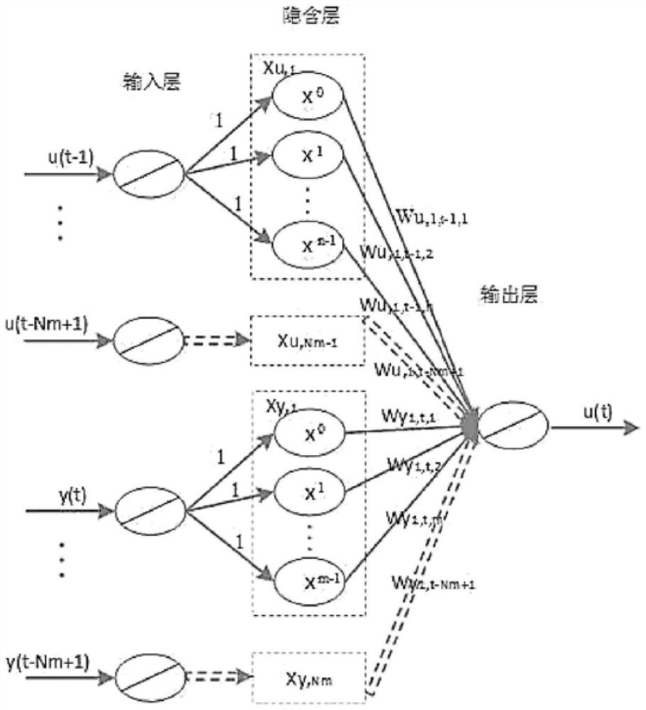 On-line identification control method and system for dredger mud pump speed based on neural network